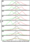 Extended Data Figure 9
