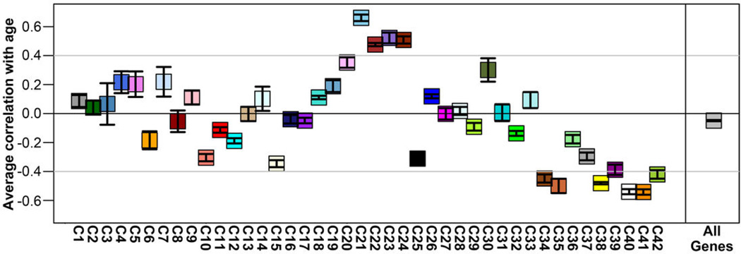 Extended Data Figure 5