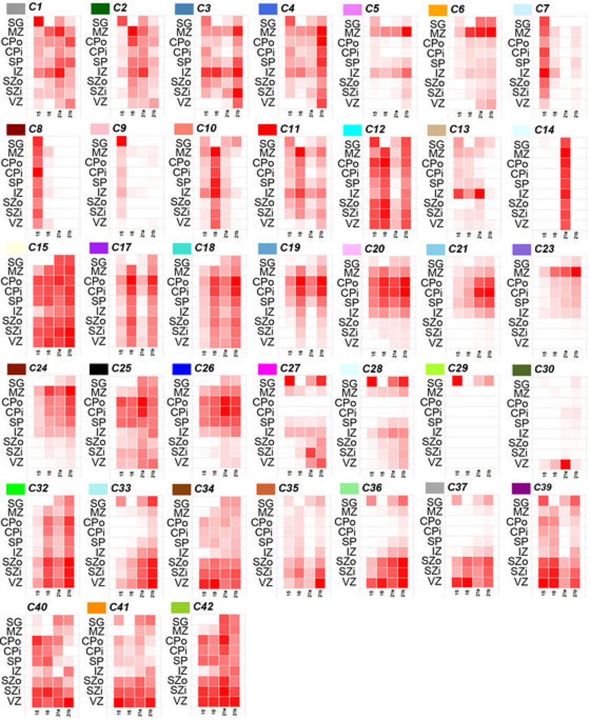 Extended Data Figure 4