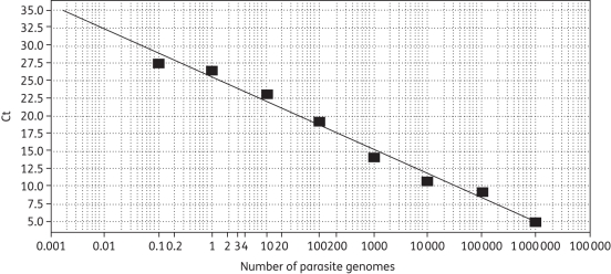 Figure 1.