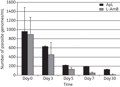 Figure 2.