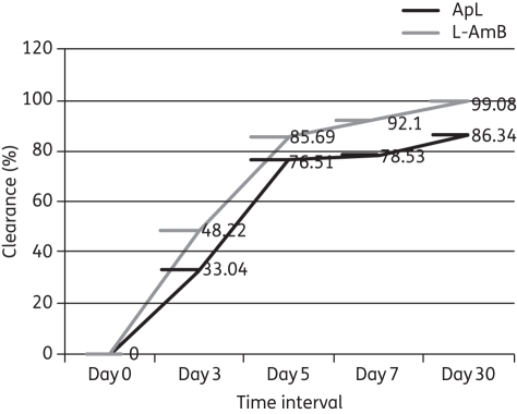 Figure 3.