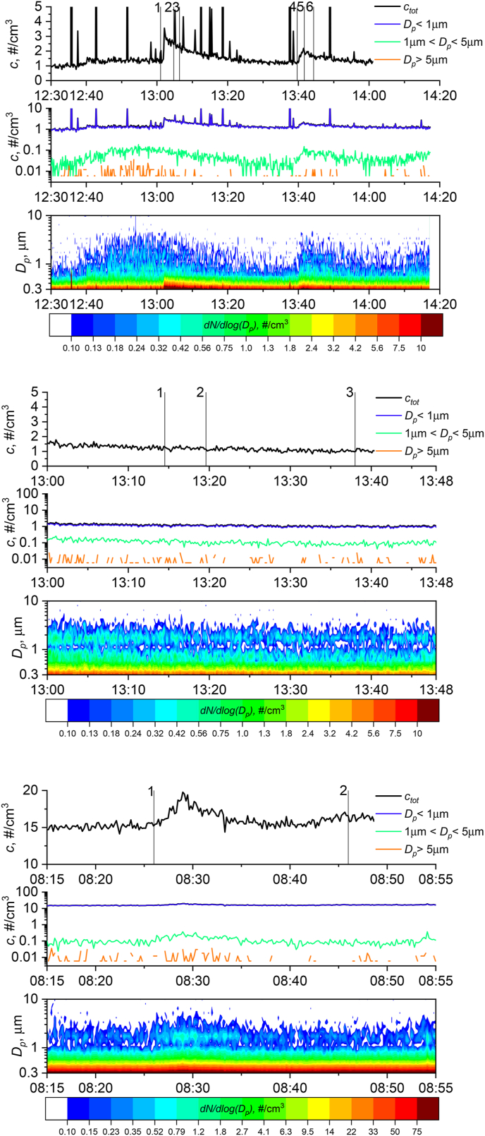 Figure 1