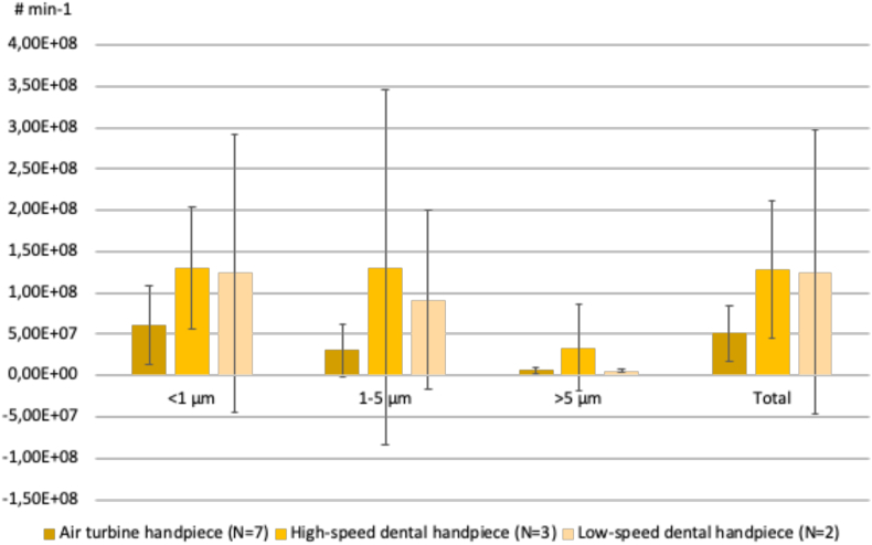 Figure 3