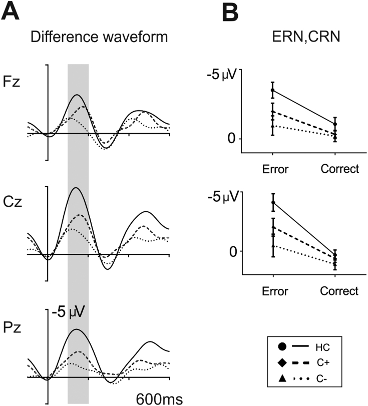 Fig. 4