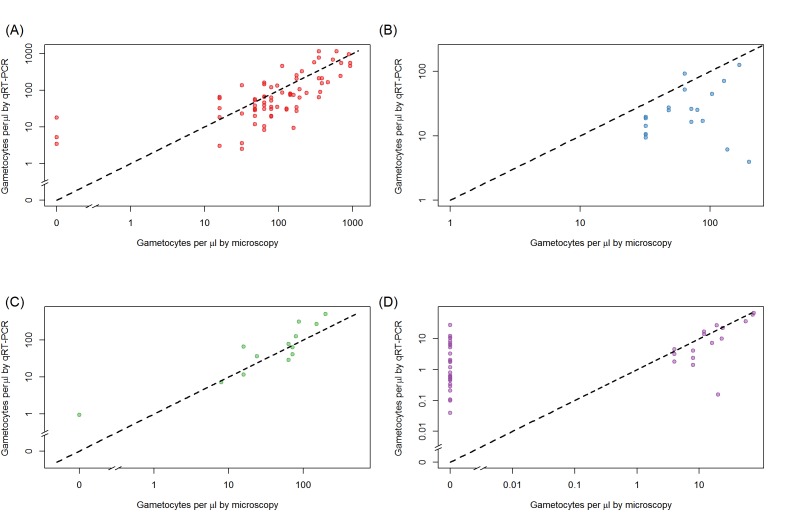 Figure 1—figure supplement 1.