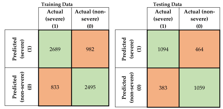 Figure 7