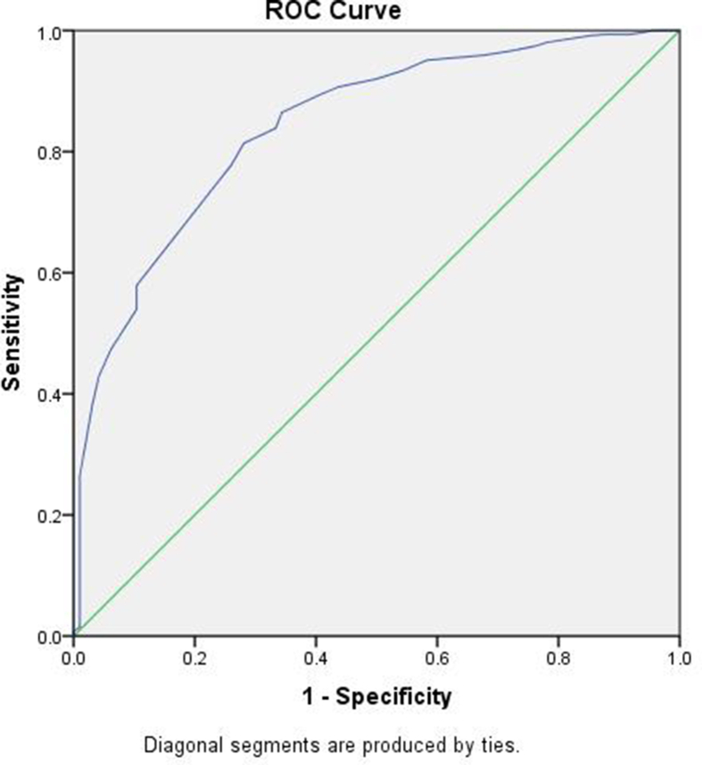 Figure 2