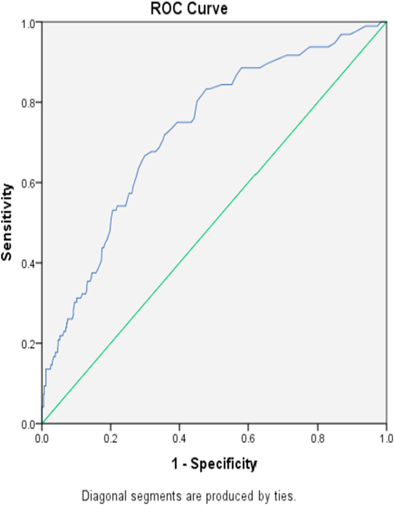 Figure 1