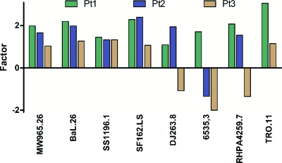 FIG. 3.