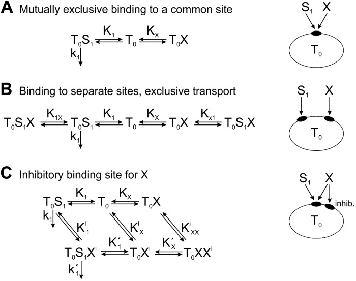 Fig. A3.