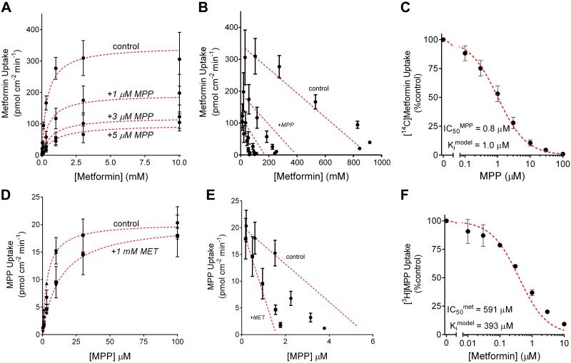 Fig. A2.