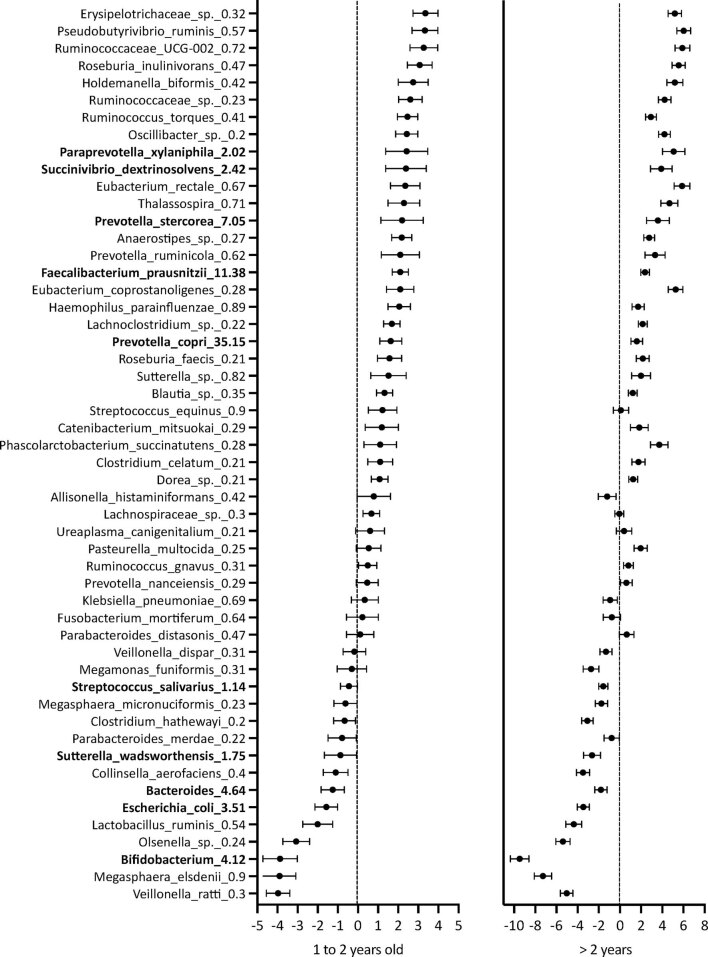 Extended Data Fig. 6