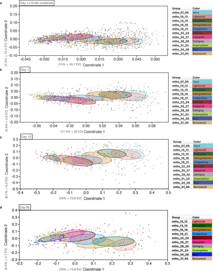 Extended Data Fig. 5