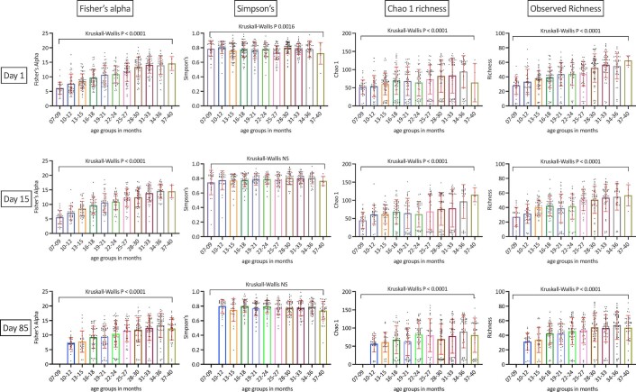 Extended Data Fig. 3