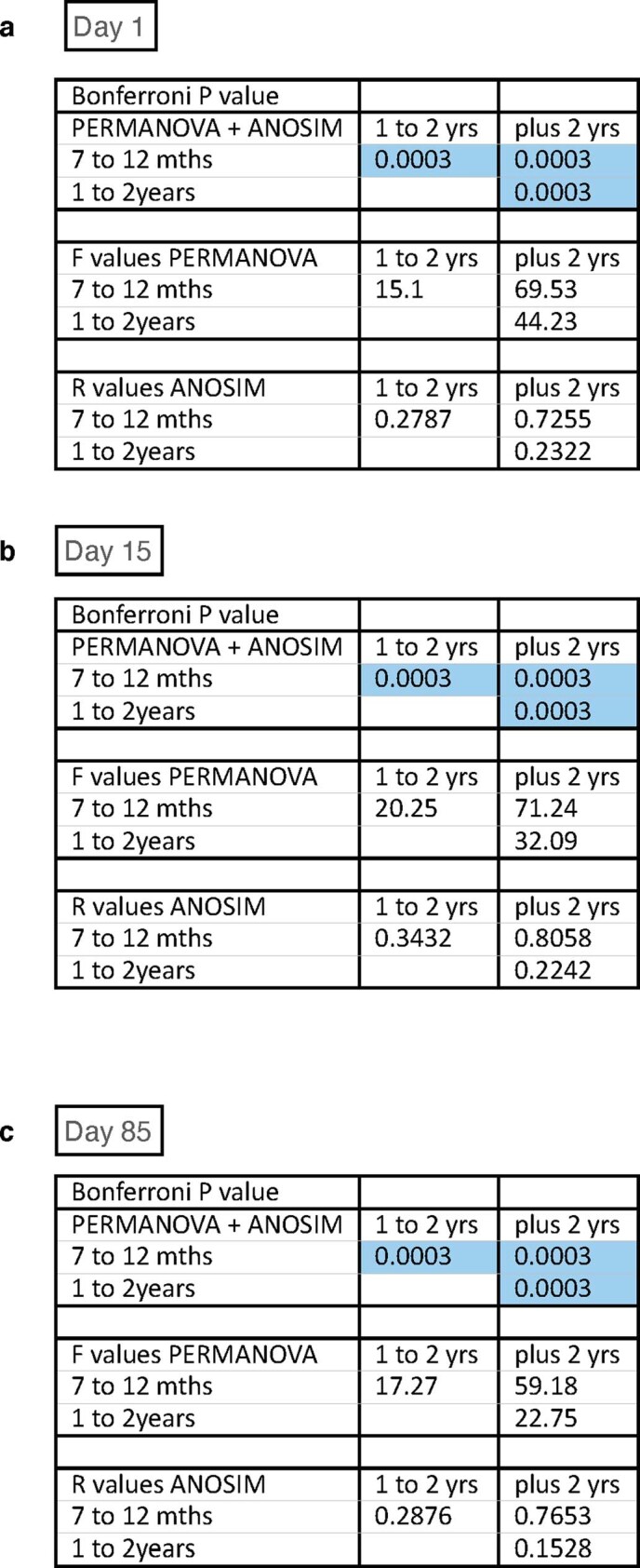 graphic file with name 41564_2021_1023_Fig15_ESM.jpg