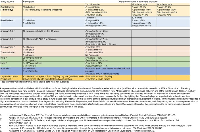 graphic file with name 41564_2021_1023_Fig16_ESM.jpg