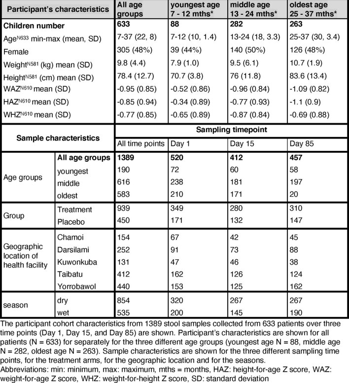 graphic file with name 41564_2021_1023_Fig14_ESM.jpg