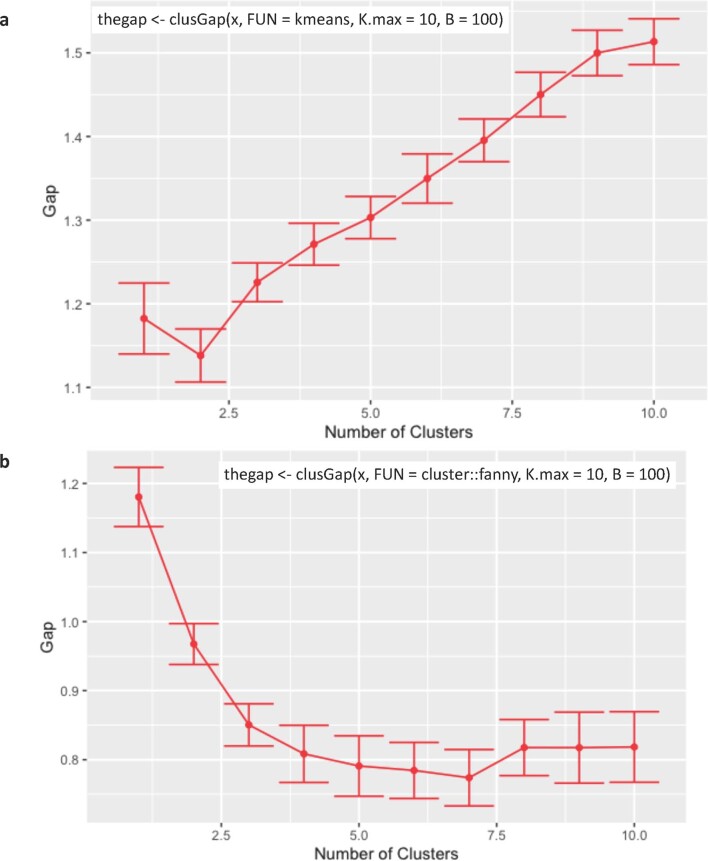 Extended Data Fig. 7