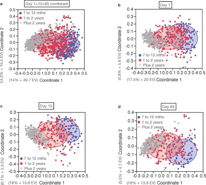 Extended Data Fig. 4