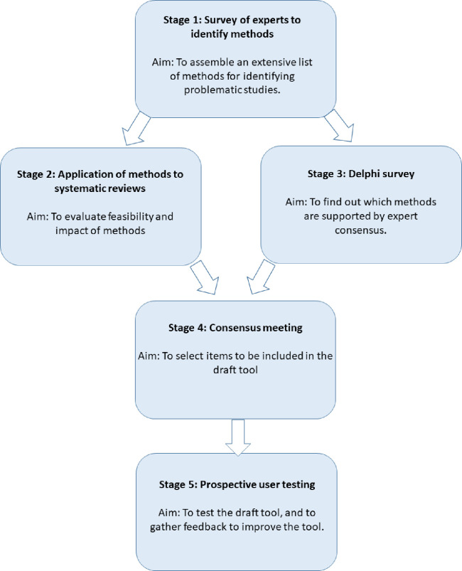 Figure 1: