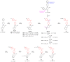 Figure 28