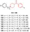 Figure 31