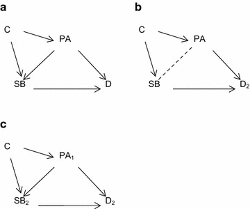 Figure 1