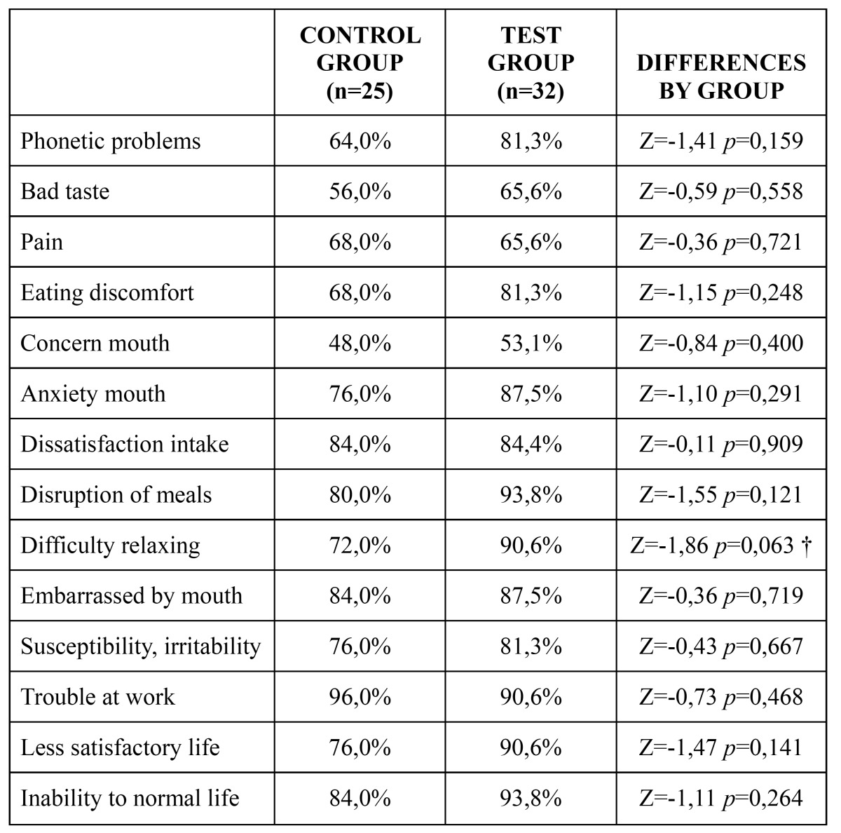 graphic file with name medoral-20-e751-t002.jpg