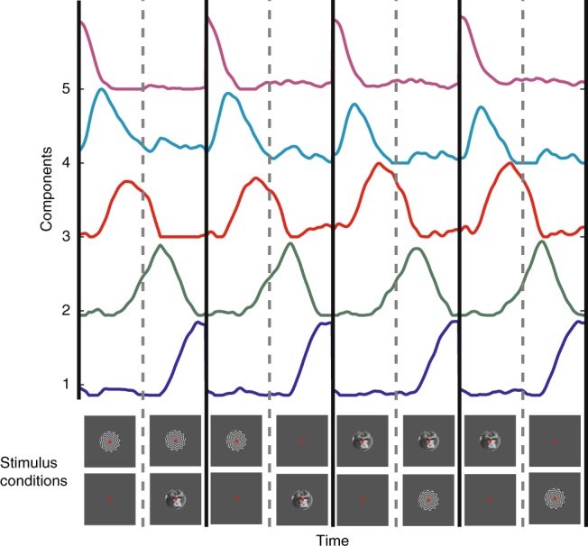 Fig. 3