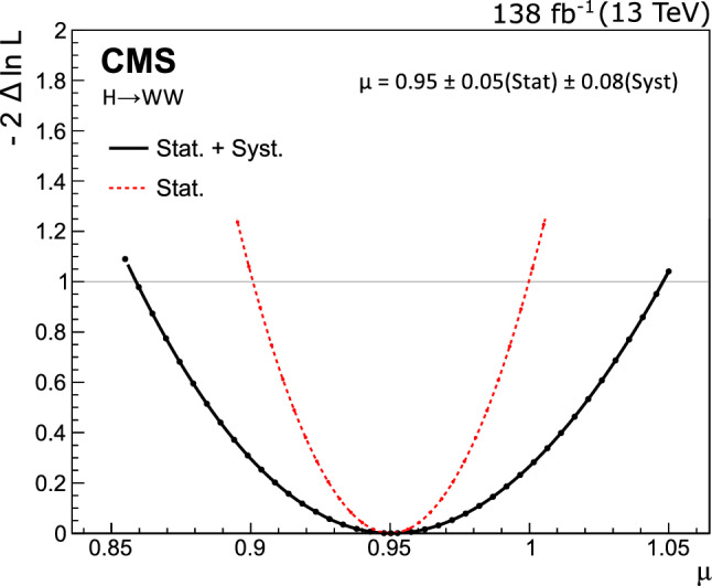 Fig. 22