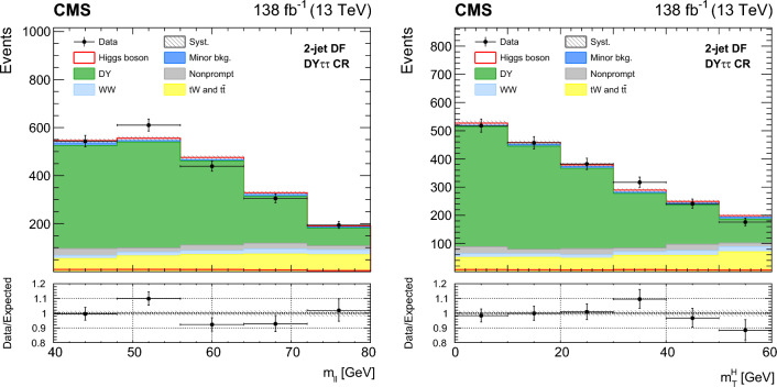 Fig. 9