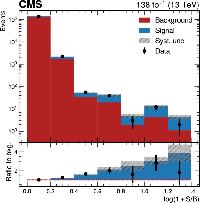 Fig. 21