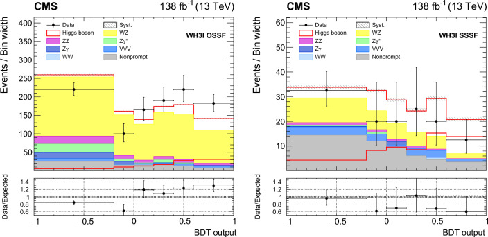 Fig. 13