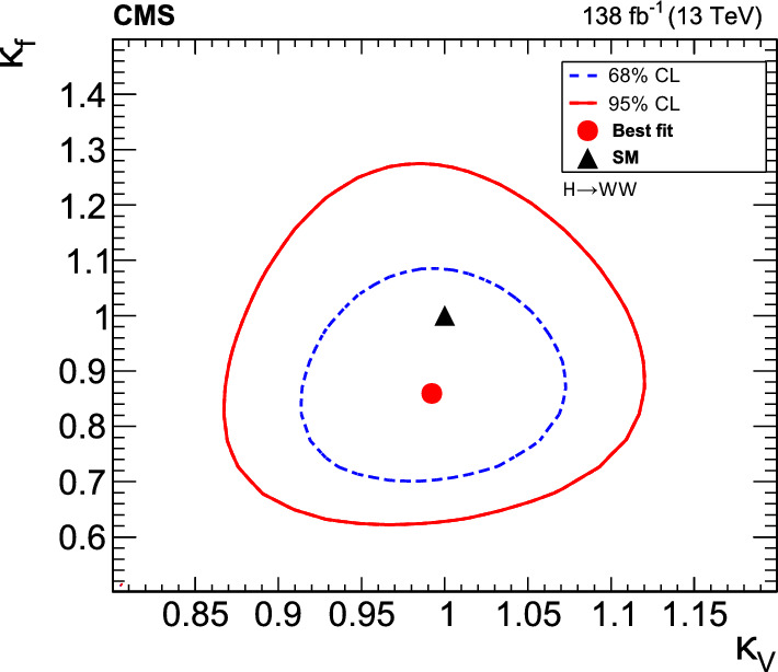 Fig. 25