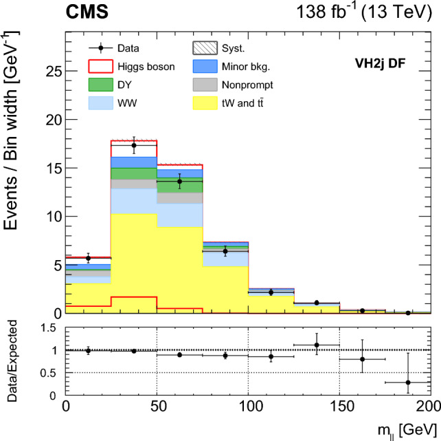 Fig. 16