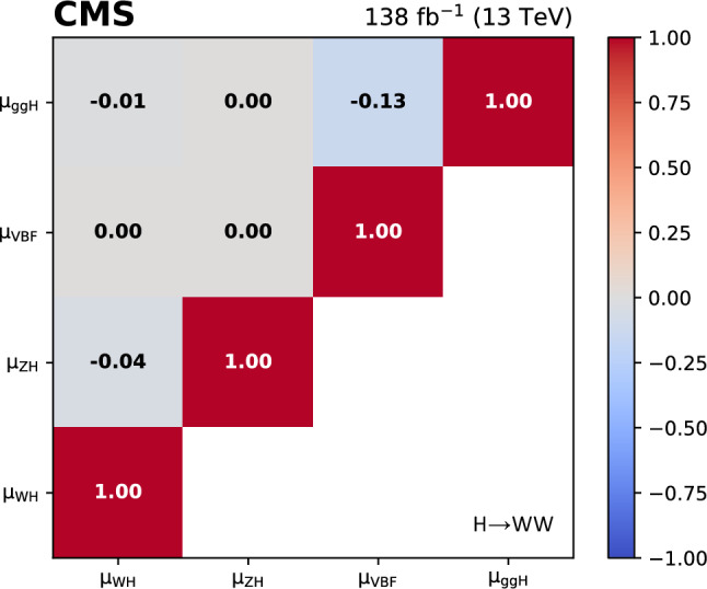 Fig. 24