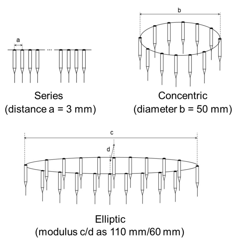 Figure 8