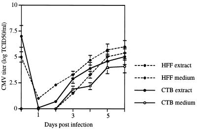 FIG. 6