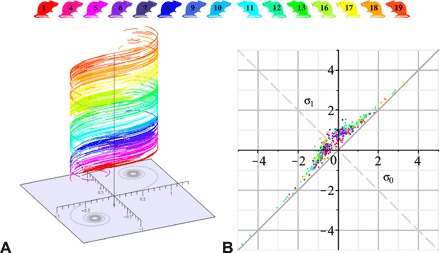 Fig. 4