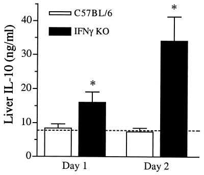 FIG. 9.