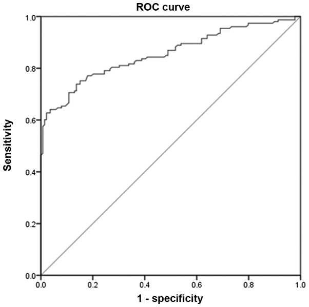 Figure 2.