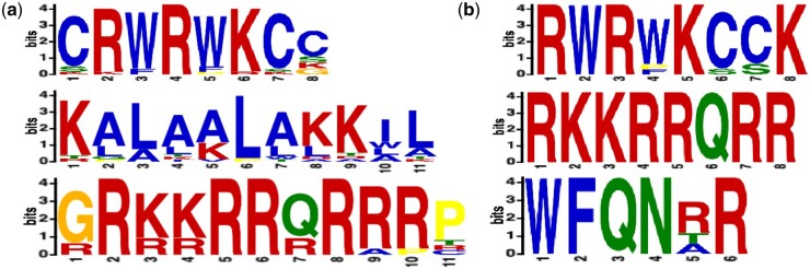 Figure 5.