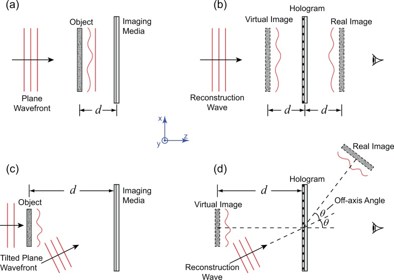 Fig. 1