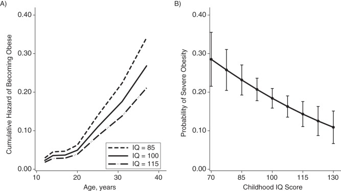 Figure 2.