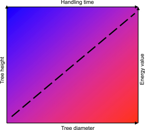 Figure 3.