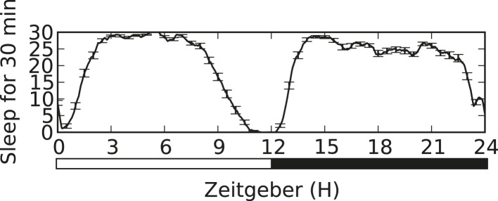 Figure 1—figure supplement 2.