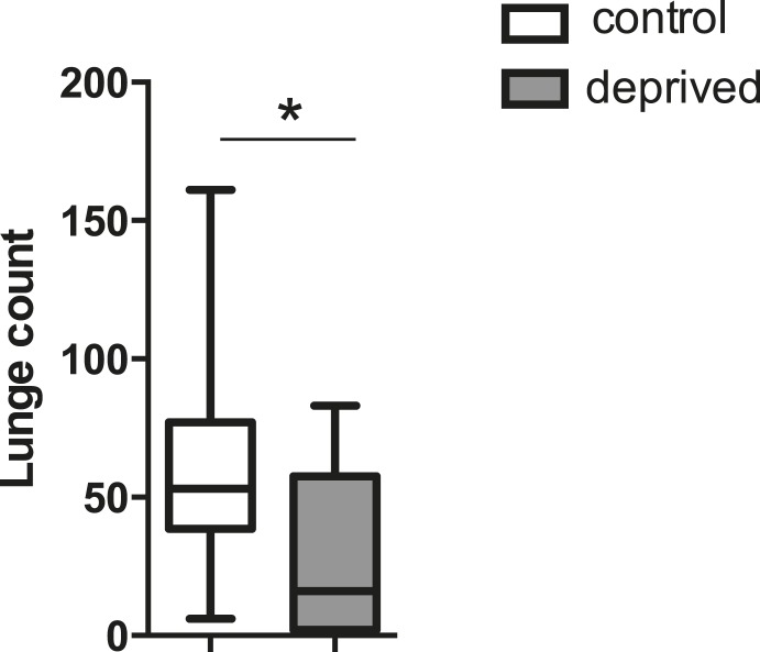 Figure 1—figure supplement 3.