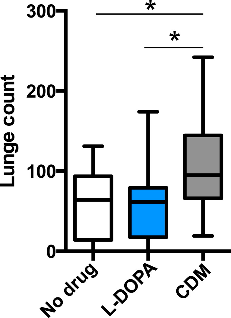 Figure 2—figure supplement 3.