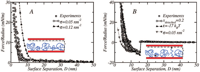 Figure 10.